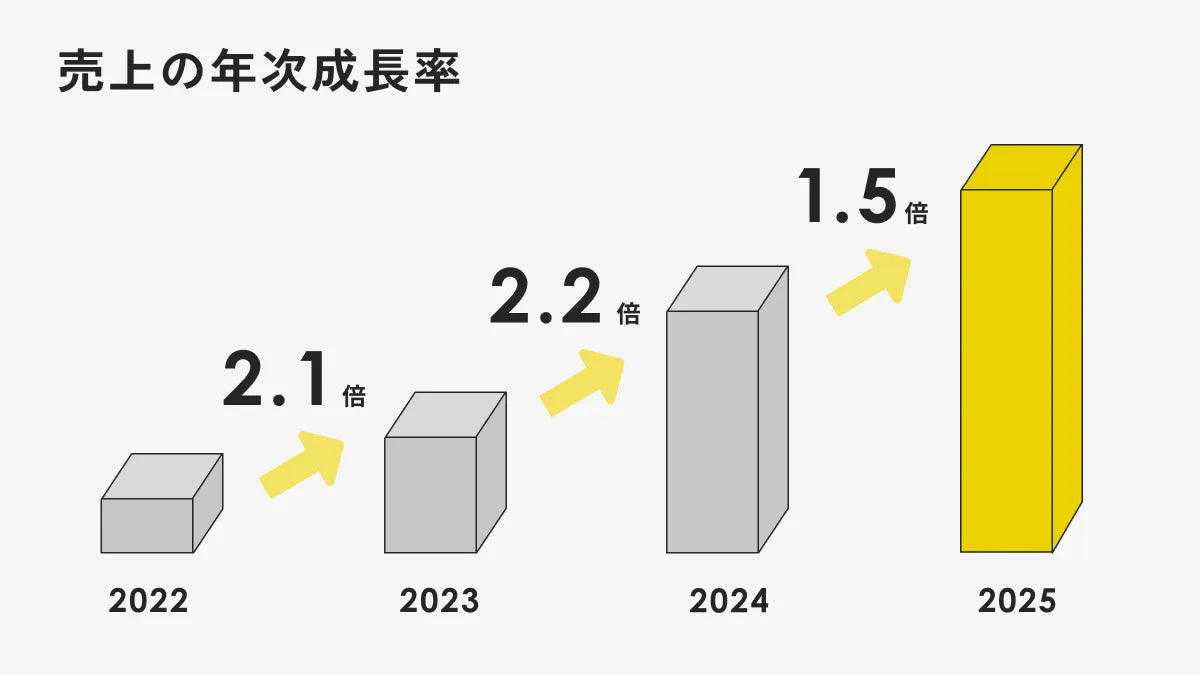 chart_1