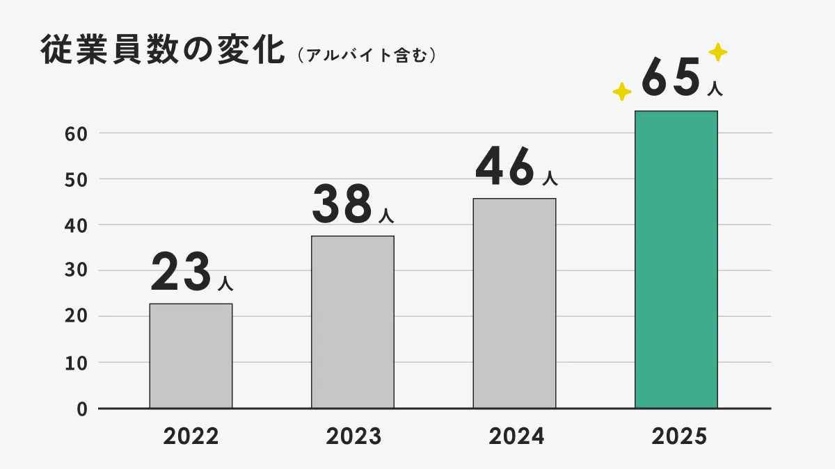 chart_3