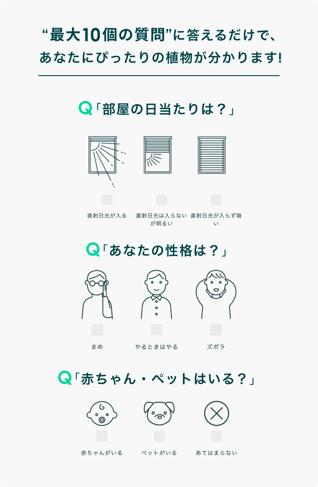 パーソナル植物診断